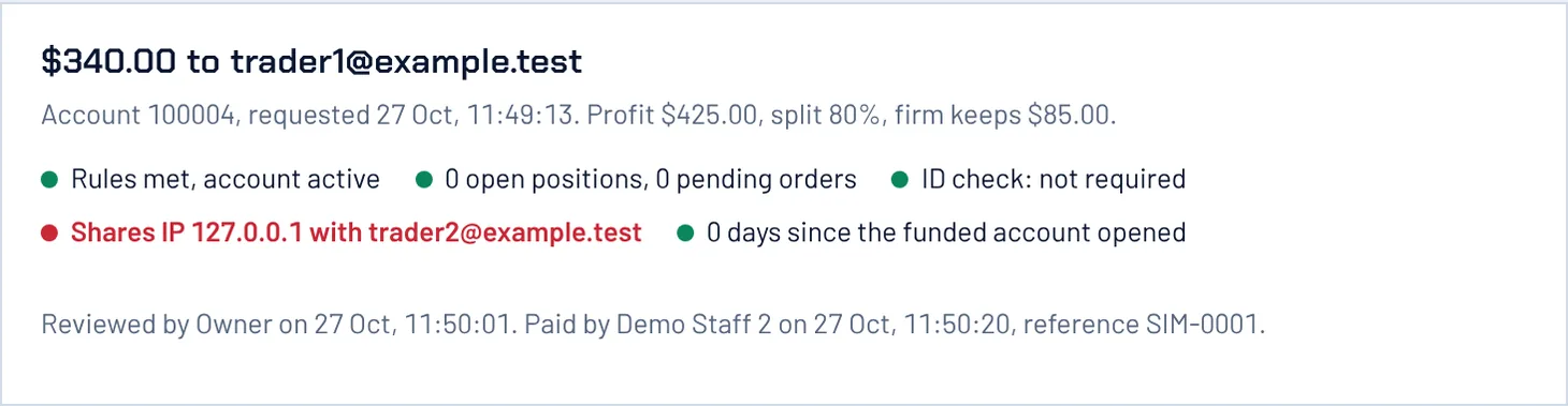 A paid test payout in the back office: its automatic checks, including a flag that the trader shares an IP address with another test trader, and the line Reviewed by Owner, Paid by Demo Staff 2, with the payment reference.