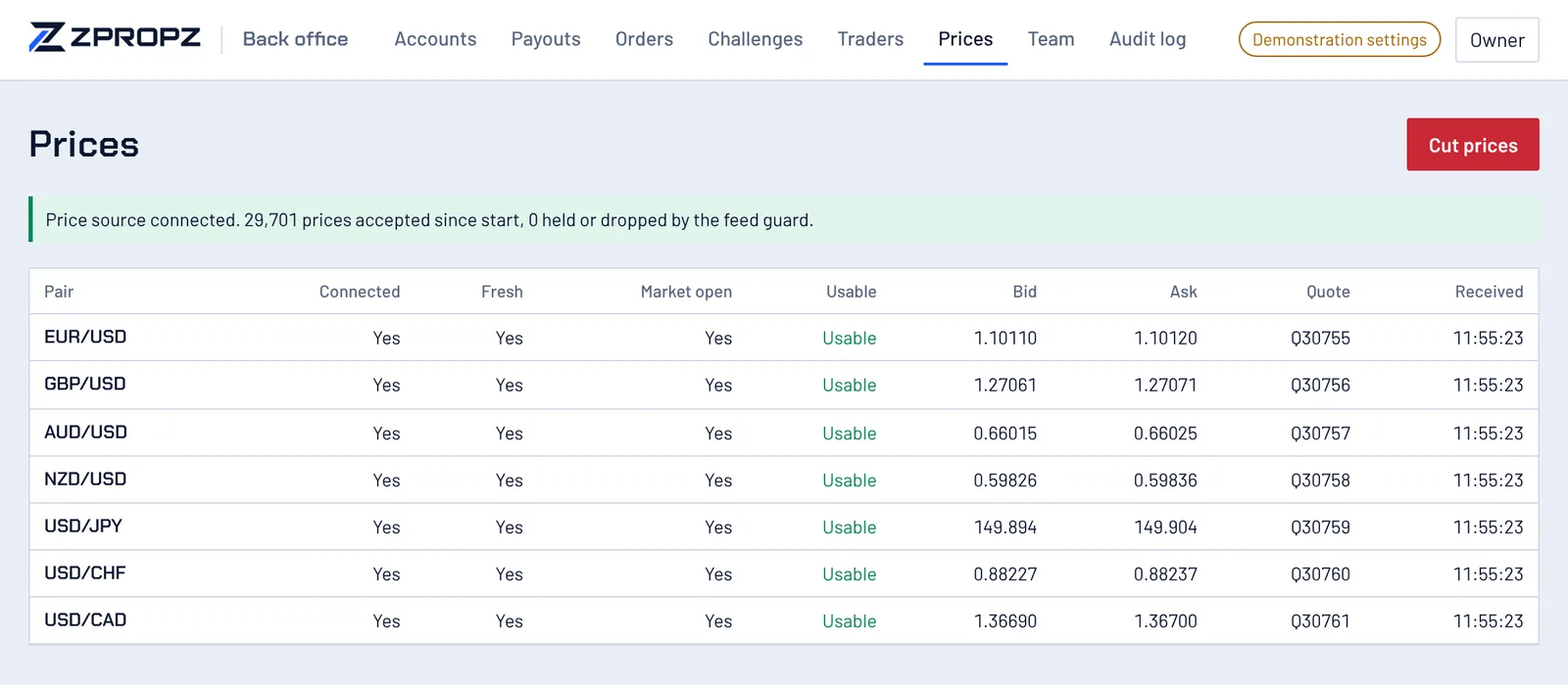 The Prices screen in the back office: the seven pairs, each connected, fresh, market open and usable, with bid, ask, quote ID and time received, and a Cut prices button.