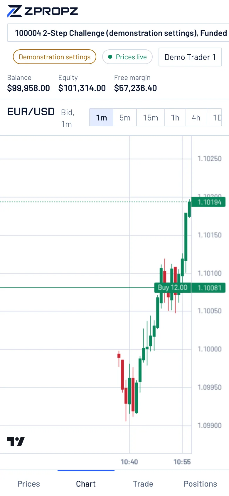 The ZPROPZ web trader at phone width on a funded test account: account summary, a one-minute EUR/USD chart with an open buy, and tabs for prices, chart, trade and positions.